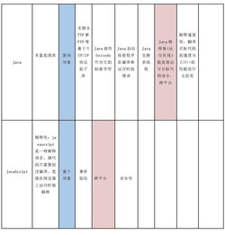 你好，世界 計算機編程語言的特點比較、應(yīng)用與學(xué)習(xí)