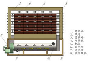 固體蓄熱電鍋爐 供應、生產與價格全解析