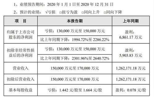 評級展望負面，眾信旅游營收降幅預計超85%，新老業務前景未明