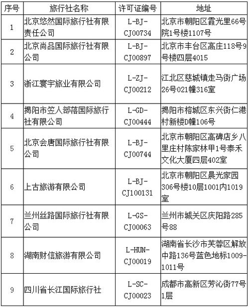文旅部再取消1家旅行社出境游資質(zhì)，年內(nèi)累計達(dá)68家