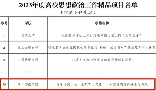 我校獲批教育部高校思想政治工作質量提升綜合改革與精品建設項目